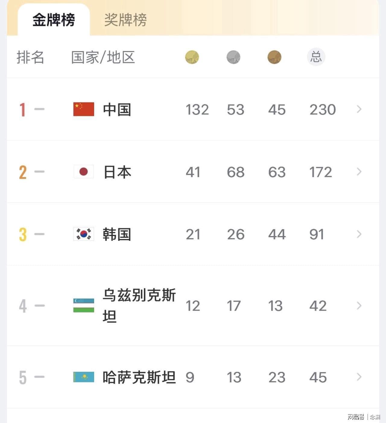因为在最快的时间内推出了客户端。相关图片